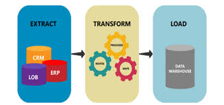 ETL Tools, Techniques, and Tips | Astera Software