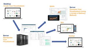 Tableau Architecture - Tableau Server Architecture - Intellipaat